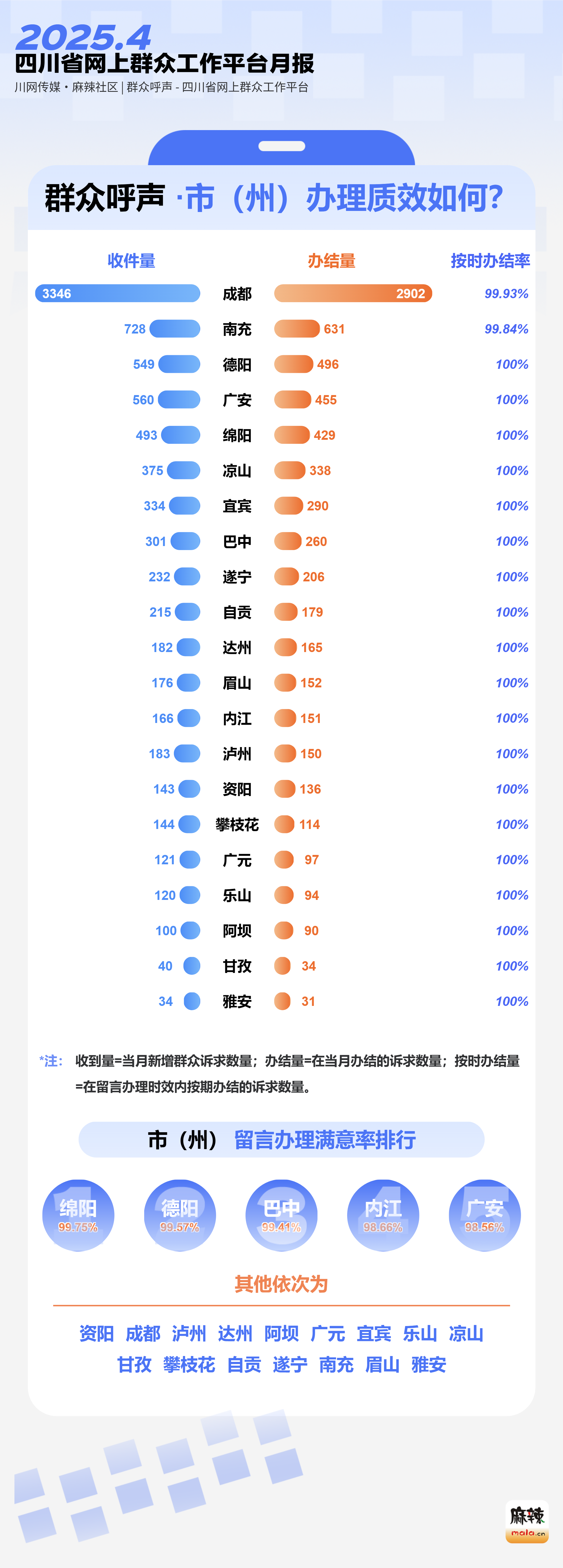 月报 - 群众呼声四川问政