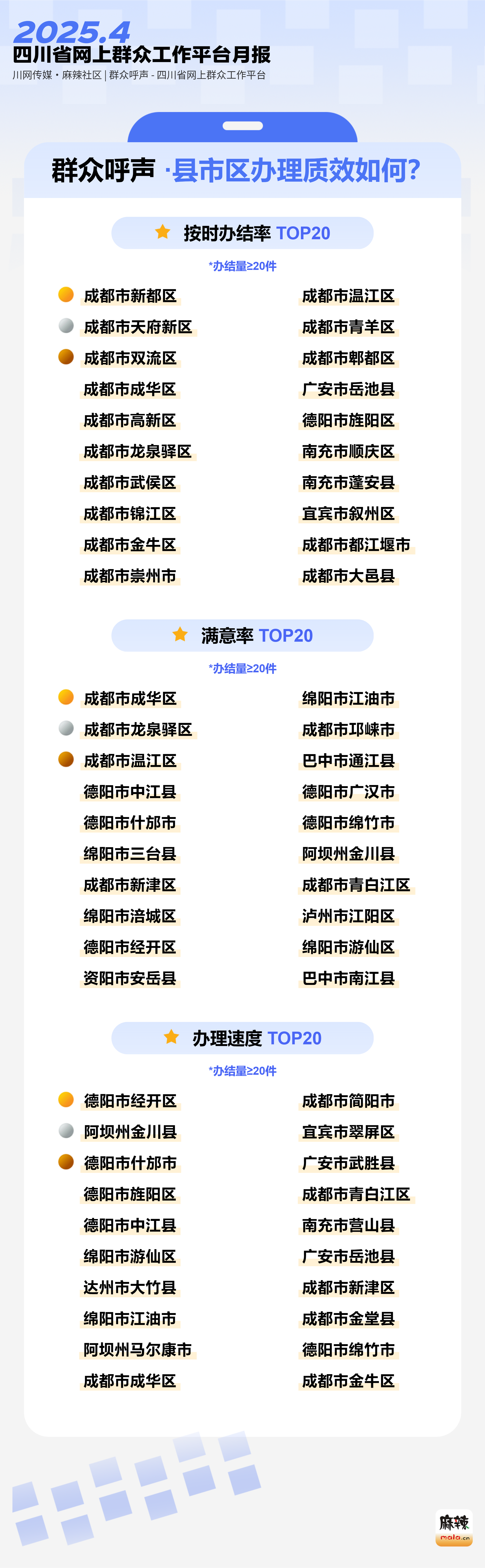 月报 - 群众呼声四川问政