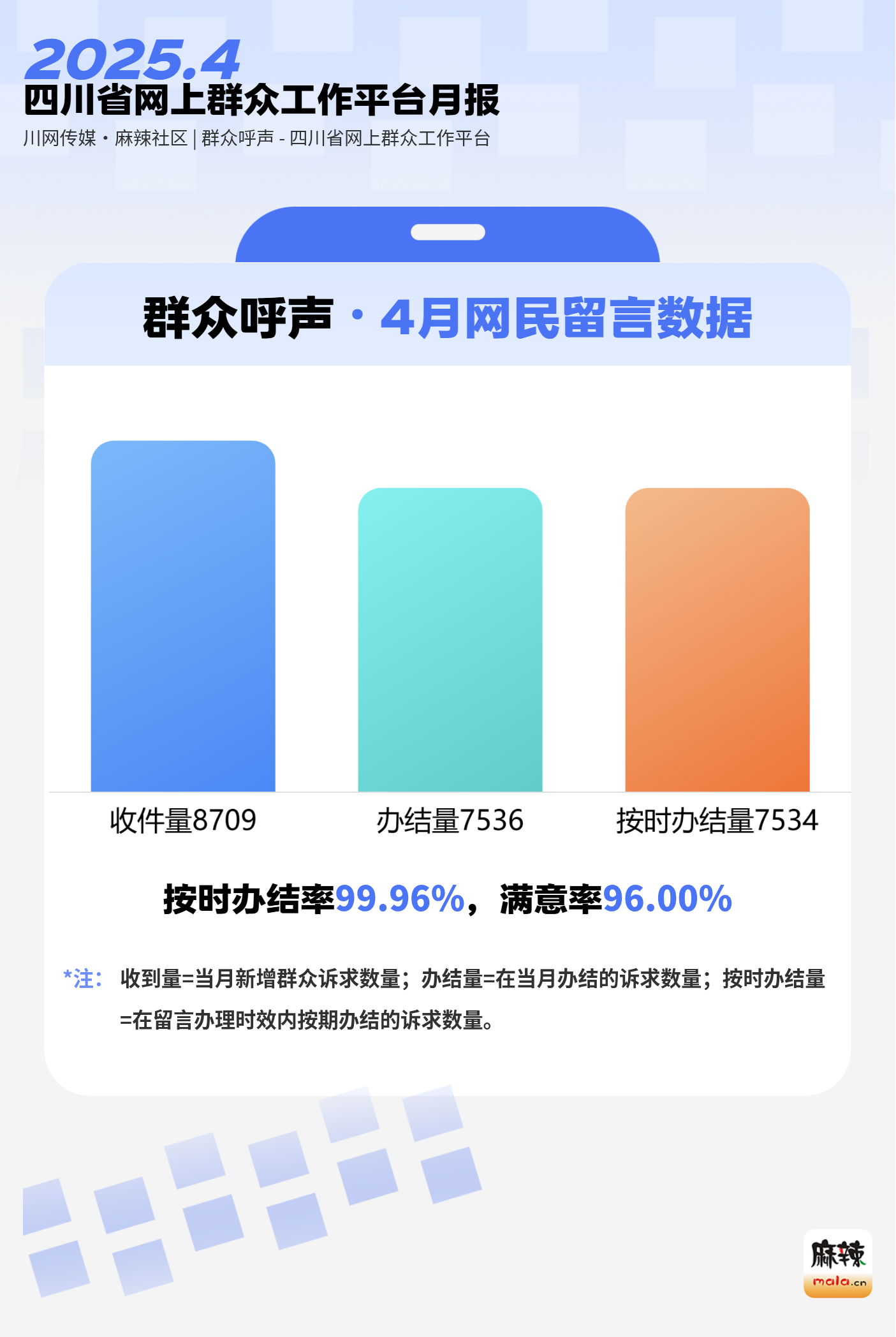 月报 - 群众呼声四川问政