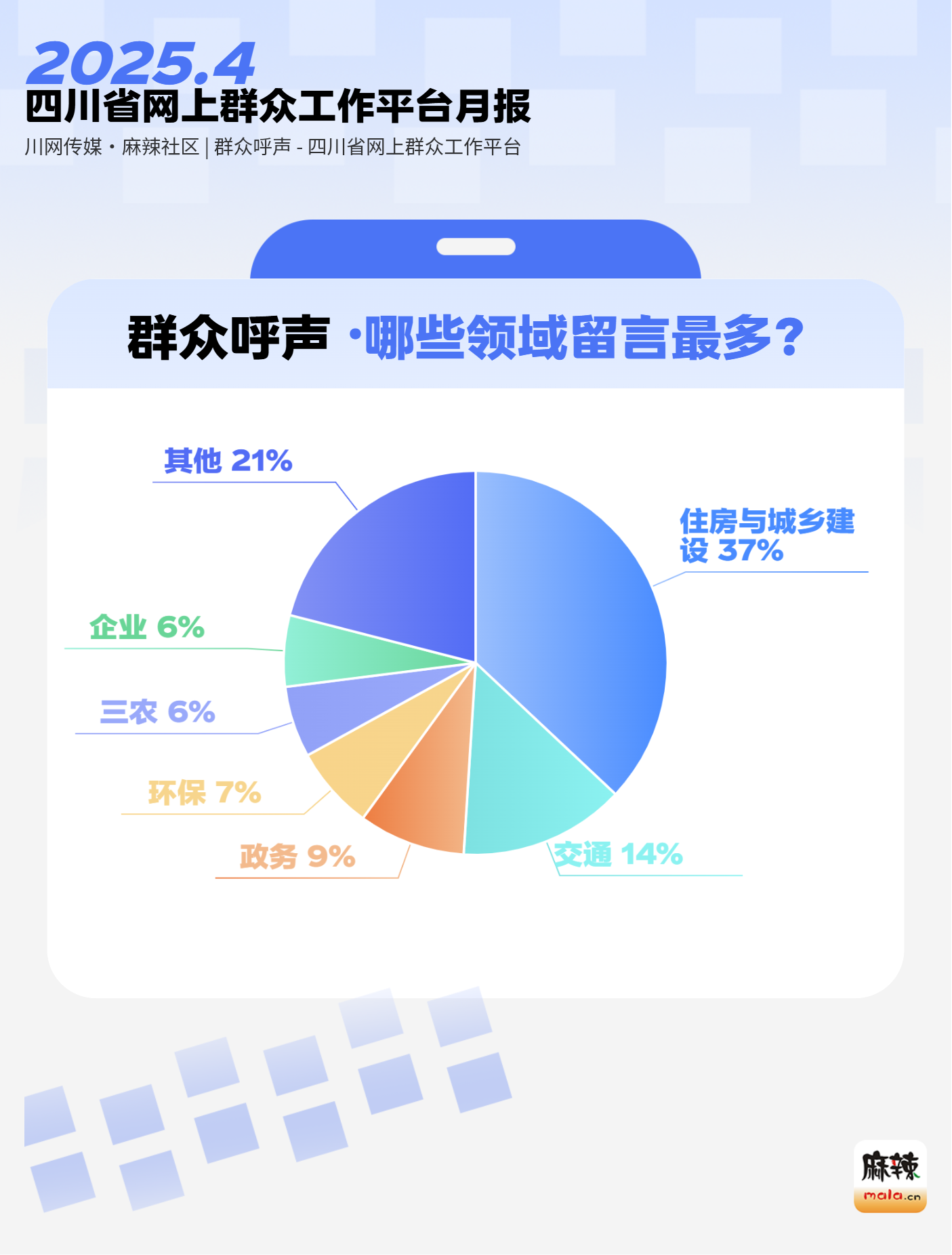 月报 - 群众呼声四川问政