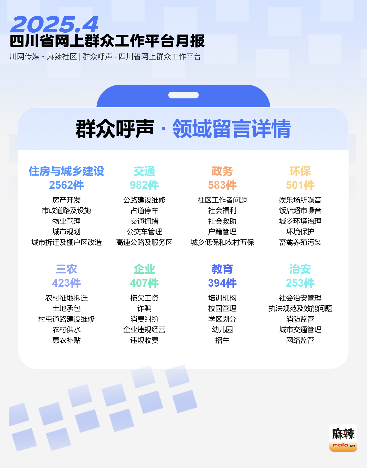 月报 - 群众呼声四川问政