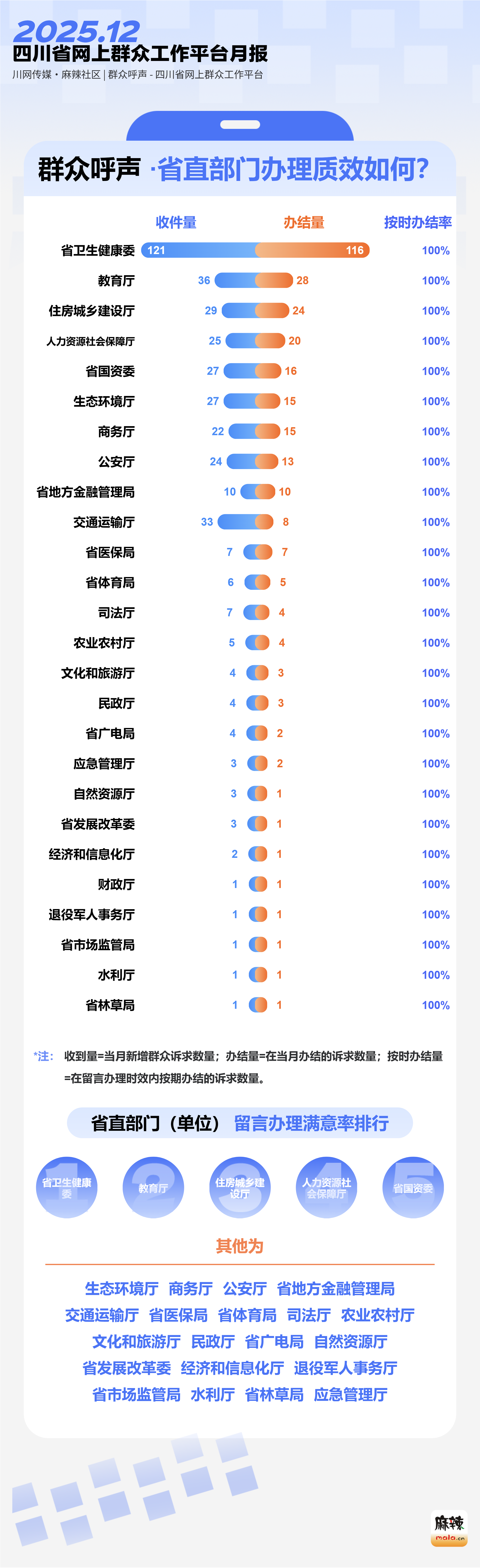 �±� - Ⱥ�ں����Ĵ�����