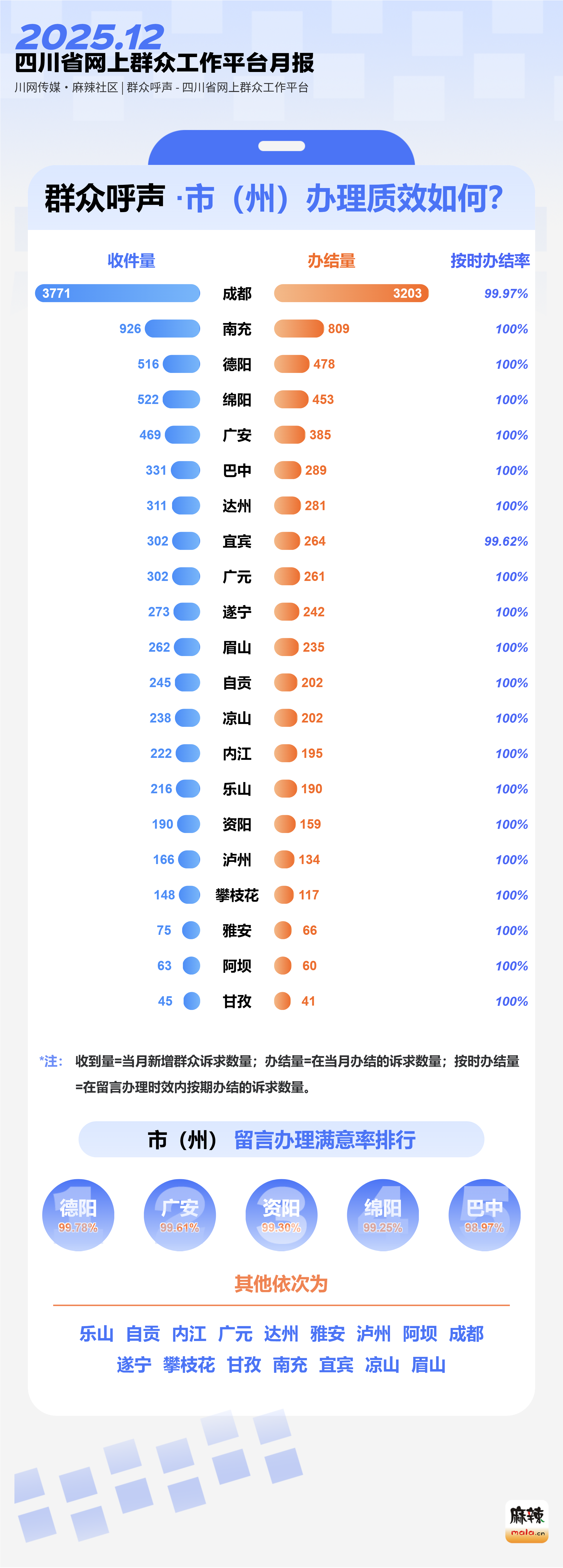 �±� - Ⱥ�ں����Ĵ�����