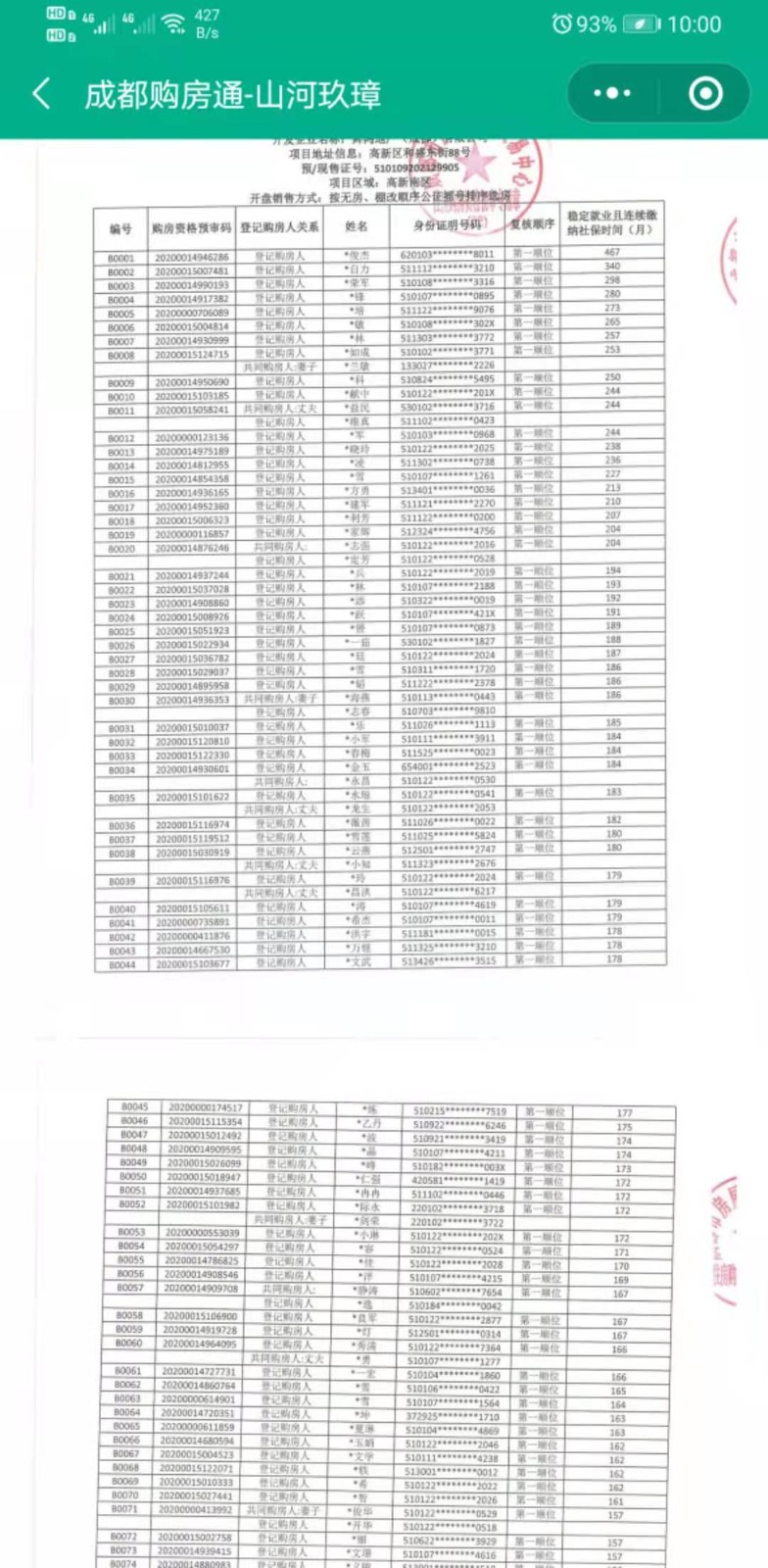 投诉成都市购房刚需政策不公平 群众呼声 四川省网上群众工作平台 高新区委书记